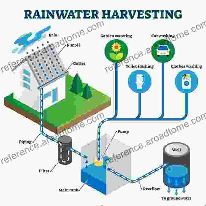 A Comprehensive Guide To Sustainable Water Management In Buildings, Covering Rainwater Harvesting, Greywater Reuse, And Low Flow Fixtures. Sustainable Water Management In Buildings: Case Studies From Europe (Water Science And Technology Library 90)