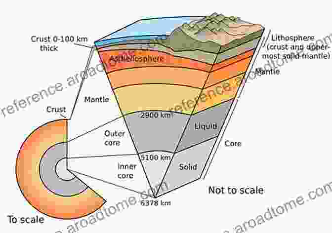 A Cross Section Of Earth's Interior, Showcasing The Layers Of The Mantle, Crust, And Core. Advances In Geophysics (Volume 52)