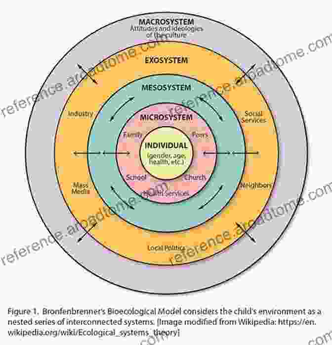 A Diagram Depicting The Interconnected Factors That Influence Recovery, Such As Genetics, Environment, And Personal Choices Surviving Sexual Violence: A Guide To Recovery And Empowerment