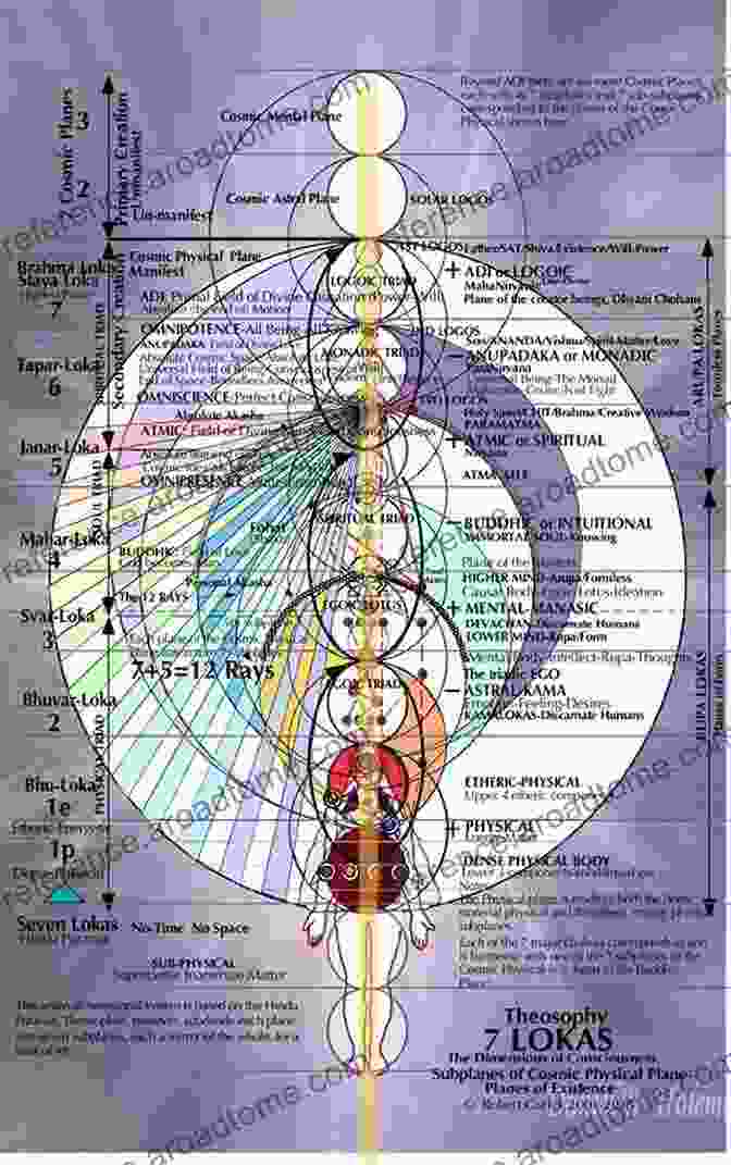 A Diagram Illustrating The Theosophical Concept Of The Soul's Multiple Layers Or Sheaths. THE SOUL AND THE SECRETS OF ITS STRUCTURE