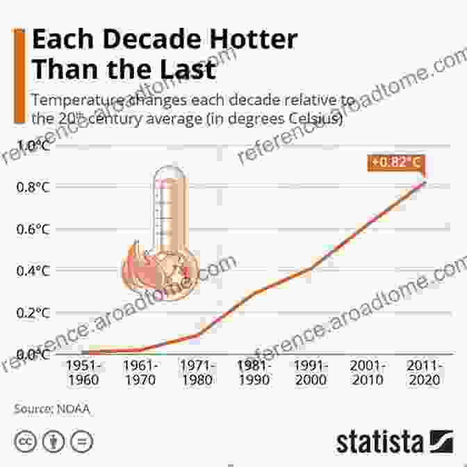 A Graph Depicting The Rising Global Temperatures Over Time, Highlighting The Urgency Of Addressing Climate Change. Advances In Geophysics (Volume 52)