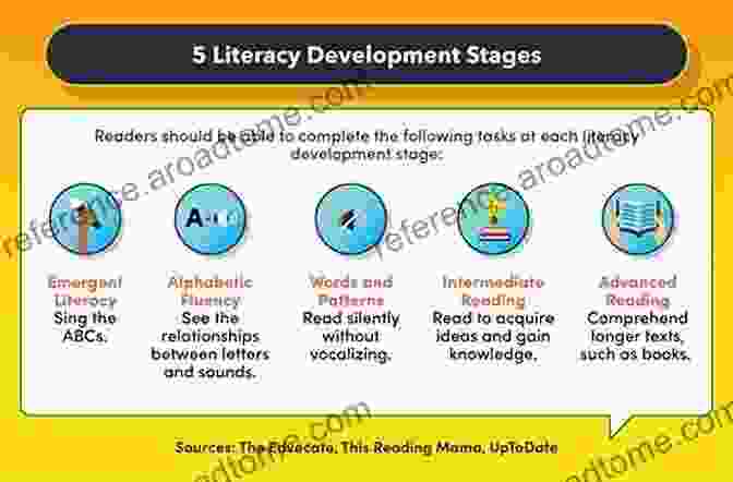 A Graph Illustrating The Gradual Progression Of Reading Skills Covered In Joe Boat Reader Clubhouse Level Reader. Joe Boat (Reader S Clubhouse Level 2 Reader)