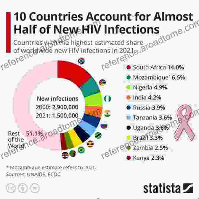 A Graph Showing The Estimated Number Of New HIV Infections In The United States From 1981 To 2019 HIV Transmission: Statistical Modelling