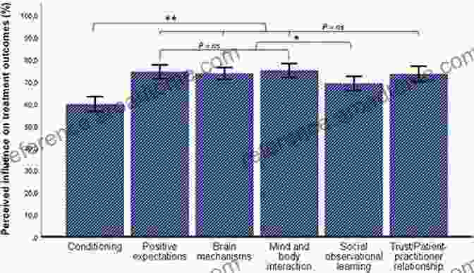 A Graph Showing The Placebo Effect In Older Adults Clinical Trials In Older Adults