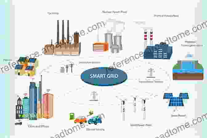 A Graphic Representation Of A Smart Grid In A City Smart Energy Empowerment In Smart And Resilient Cities: Renewable Energy For Smart And Sustainable Cities (Lecture Notes In Networks And Systems 102)