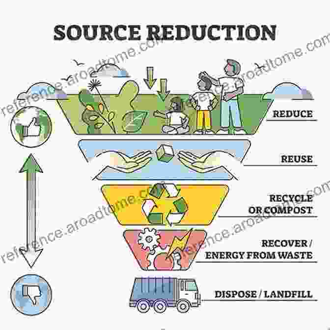 A Manufacturing Facility Implementing Sustainable Practices, Emphasizing Waste Reduction And Resource Efficiency. Green Smart And Connected Transportation Systems: Proceedings Of The 9th International Conference On Green Intelligent Transportation Systems And Safety Notes In Electrical Engineering 617)