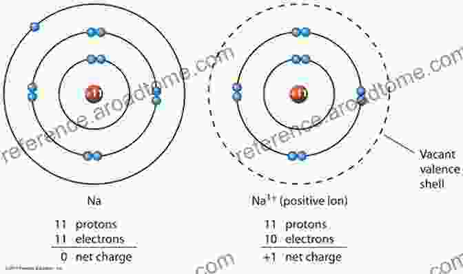 A Microscopic View Of Positively And Negatively Charged Ions Ball Lightning: A Popular Guide To A Longstanding Mystery In Atmospheric Electricity