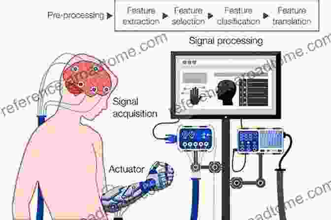 A Schematic Diagram Illustrating The Concept Of A Brain Machine Interface, Where Neural Signals Are Decoded And Used To Control External Devices. Advances In Motor Neuroprostheses