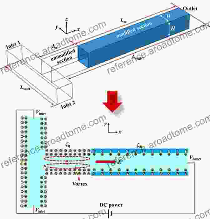 A Schematic Diagram Of A Micromixer. Analysis And Design Optimization Of Micromixers (SpringerBriefs In Applied Sciences And Technology)