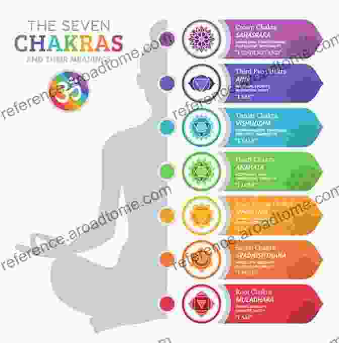 A Vibrant And Colorful Depiction Of The Seven Chakras, Each Represented By A Different Color And Symbol, Flowing In A Circular Pattern Chakras For Beginners: A Guide To Balancing Your Chakra Energies (For Beginners (Llewellyn S))