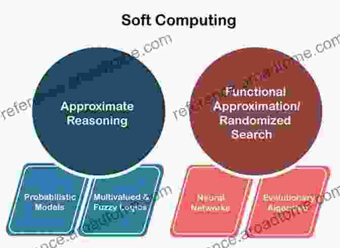 A Visualization Of Fuzzy Logic, Representing The Nuanced Approach Of Soft Computing Artificial Intelligence And Soft Computing: 19th International Conference ICAISC 2024 Zakopane Poland October 12 14 2024 Proceedings Part I (Lecture Notes In Computer Science 12415)