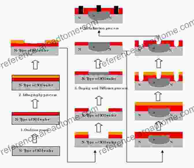 Advanced VLSI Fabrication Process VLSI Design And Test: 23rd International Symposium VDAT 2024 Indore India July 4 6 2024 Revised Selected Papers (Communications In Computer And Information Science 1066)