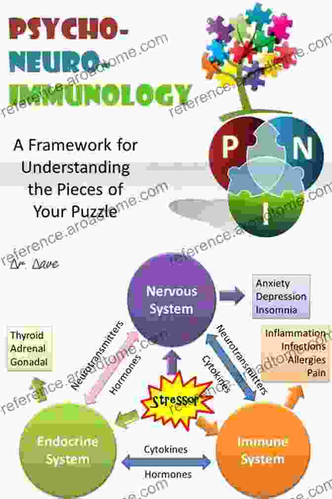 Advancements In PNI Research The Wiley Blackwell Handbook Of Psychoneuroimmunology