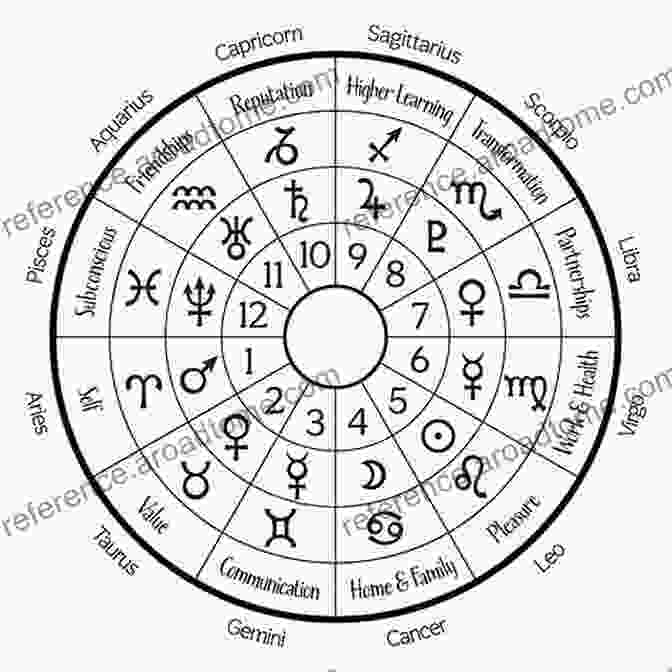 An Astrological Birth Chart With Planets And Zodiac Signs Marked Astrology For Beginners: Learn To Read Your Birth Chart