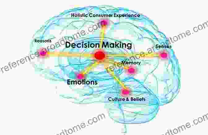 An Illustration Of The Brain Areas Involved In Decision Making Apraxia: The Neuropsychology Of Action (Brain Behaviour And Cognition)