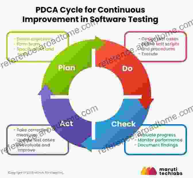 Automation Testing Diagram Software Testing And Continuous Quality Improvement