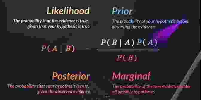 Bayes' Theorem, The Cornerstone Of Bayesian Statistics Computational And Methodological Statistics And Biostatistics: Contemporary Essays In Advancement (Emerging Topics In Statistics And Biostatistics)