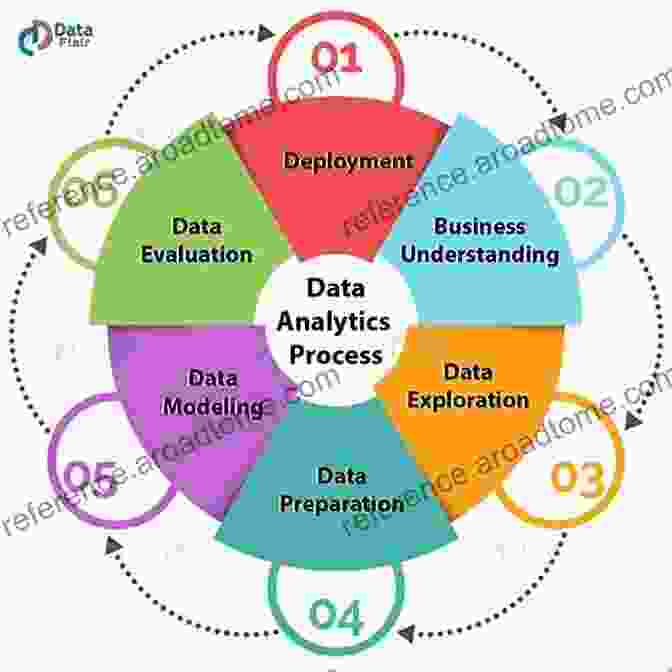 Big Data And Analytics Overview Recent Trends In Data Science And Soft Computing: Proceedings Of The 3rd International Conference Of Reliable Information And Communication Technology Intelligent Systems And Computing 843)