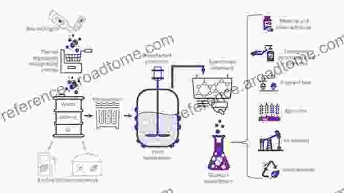 Biosurfactant Production Process Biosurfactants: Production: Properties: Applications (Surfactant Science 159)