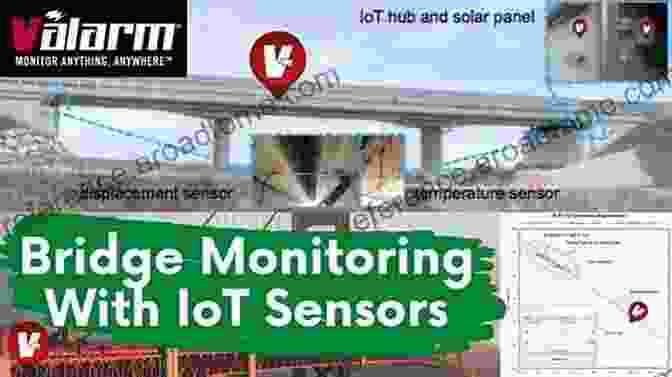 Bridge Monitoring System Using Sensors Bridge Design Assessment And Monitoring