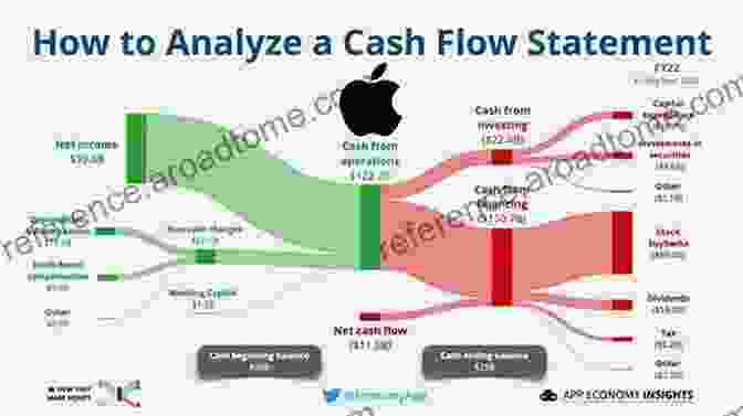 Cash Flow Statement Diagram Financial Analysis Of Mergers And Acquisitions: Understanding Financial Statements And Accounting Rules With Case Studies