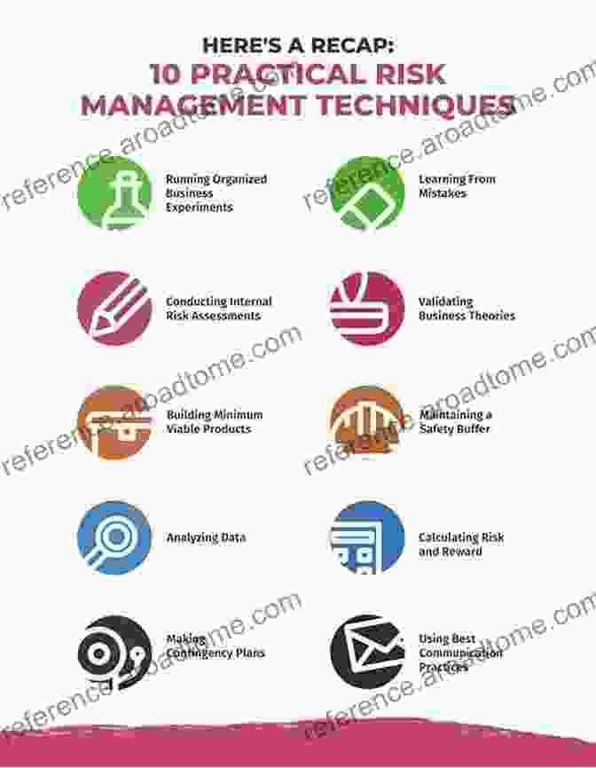 Chart Illustrating Risk Management Techniques For Derivatives The Law Of Derivatives