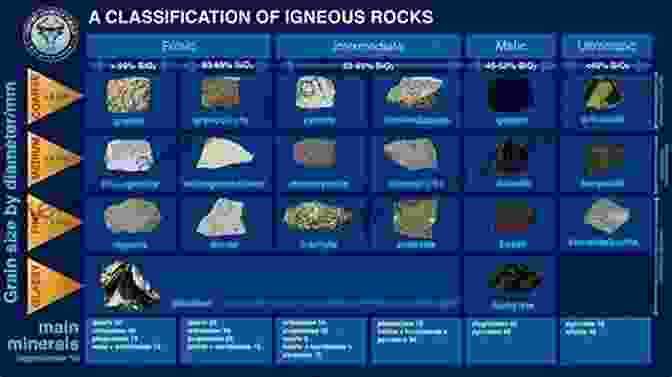 Chemical Classification Of Igneous Rocks An Easy Approach To Igneous Petrology