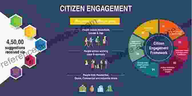 Citizen Engagement In Computational Urban Planning Computational Urban Planning And Management For Smart Cities (Lecture Notes In Geoinformation And Cartography)