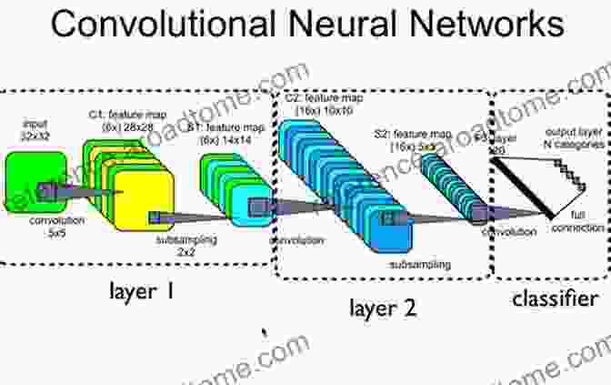 Convolutional Neural Networks For Advanced Image Processing Image Processing And Capsule Networks: ICIPCN 2024 (Advances In Intelligent Systems And Computing 1200)