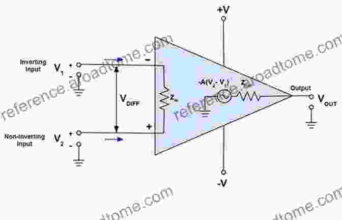 Current Feedback Operational Amplifier Circuit Diagram Current Feedback Operational Amplifiers And Their Applications (Analog Circuits And Signal Processing)