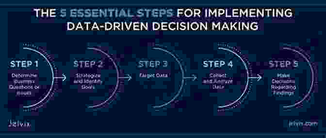 Data Driven Decision Making Process Recent Trends In Data Science And Soft Computing: Proceedings Of The 3rd International Conference Of Reliable Information And Communication Technology Intelligent Systems And Computing 843)