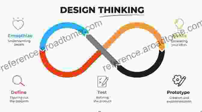 Design Thinking Process Diagram Recent Trends In Engineering Design: Select Proceedings Of ICAST 2024 (Lecture Notes In Mechanical Engineering)