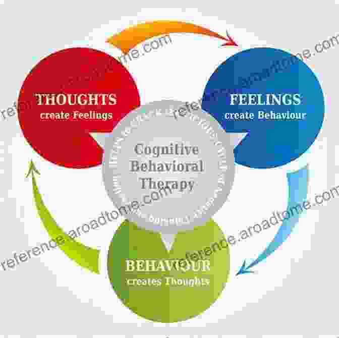 Diagram Depicting A Cognitive Therapy Framework, With A Central Focus On Thoughts, Beliefs, And Emotions Case Studies In Couple And Family Therapy: Systemic And Cognitive Perspectives (The Guilford Family Therapy Series)