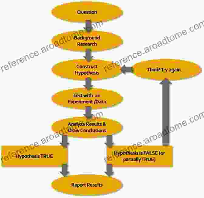 Diagram Illustrating Future Directions In CBR Research And Development Case Based Reasoning Research And Development: 27th International Conference ICCBR 2024 Otzenhausen Germany September 8 12 2024 Proceedings (Lecture Notes In Computer Science 11680)