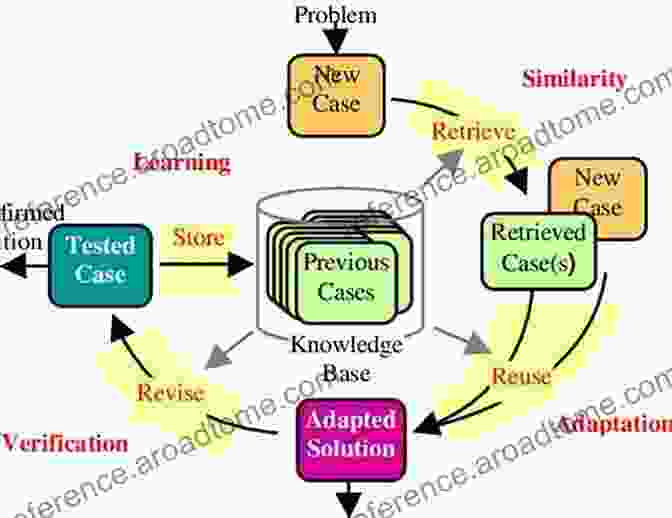 Diagram Illustrating Real World Applications Of Case Based Reasoning Case Based Reasoning Research And Development: 27th International Conference ICCBR 2024 Otzenhausen Germany September 8 12 2024 Proceedings (Lecture Notes In Computer Science 11680)