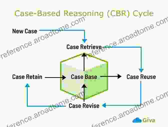 Diagram Illustrating The Foundations Of Case Based Reasoning Case Based Reasoning Research And Development: 27th International Conference ICCBR 2024 Otzenhausen Germany September 8 12 2024 Proceedings (Lecture Notes In Computer Science 11680)