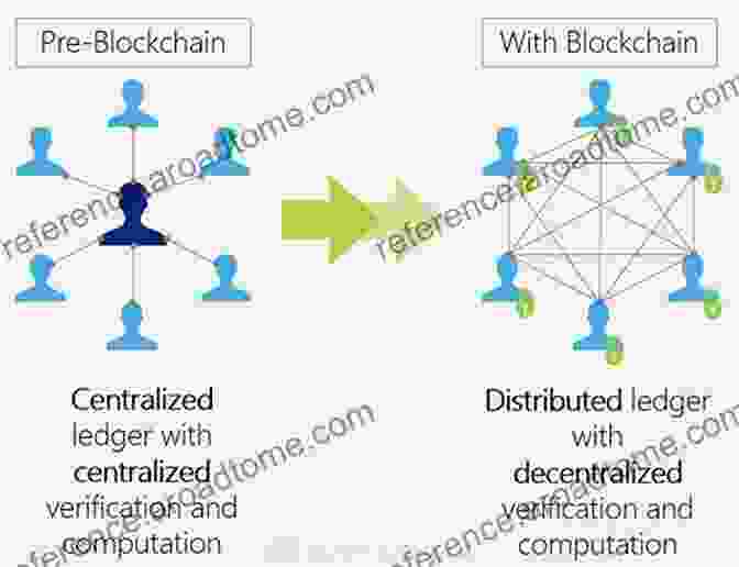 Diagram Of A Blockchain Network Architecture Blockchain Enabled Applications: Understand The Blockchain Ecosystem And How To Make It Work For You