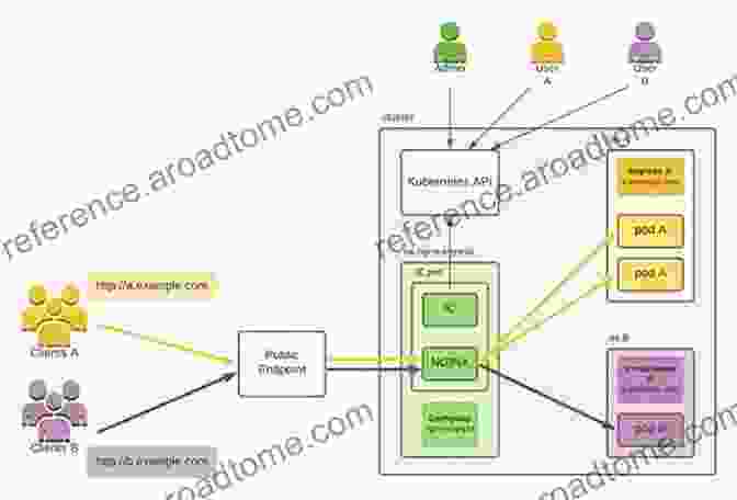 Diagram Of A Multiple Controllers Architecture Adaptive Dynamic Programming: Single And Multiple Controllers (Studies In Systems Decision And Control 166)