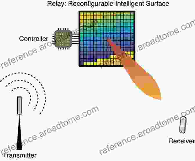 Diagram Of A Reconfigurable Intelligent Surface Reconfigurable Intelligent Surface Empowered 6G (Wireless Networks)