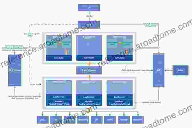 Diagram Of A Single Controller Architecture Adaptive Dynamic Programming: Single And Multiple Controllers (Studies In Systems Decision And Control 166)