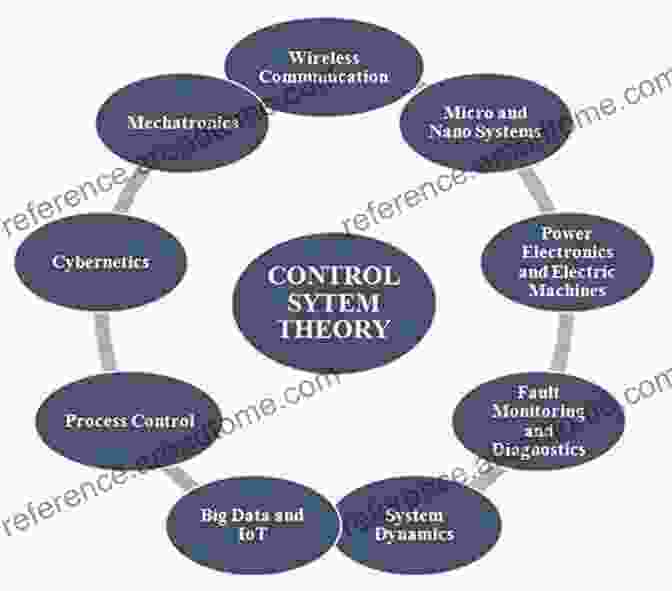 Diagram Of Real World Applications Of Control Systems Adaptive Dynamic Programming: Single And Multiple Controllers (Studies In Systems Decision And Control 166)