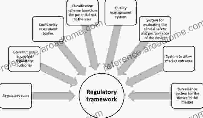 Diagram Of The Legal Framework Governing Derivatives The Law Of Derivatives