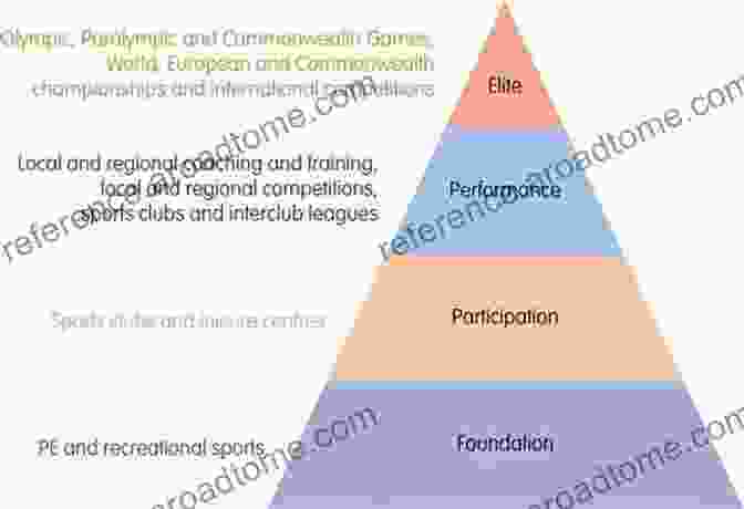 Diagram Of The Mind Body Continuum In Sport Handbook Of Sport Neuroscience And Psychophysiology