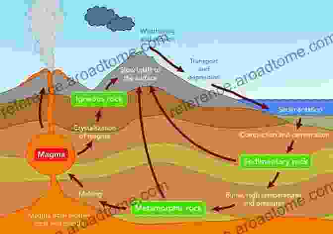 Diagram Showing The Geological Processes Involved In The Formation Of Mineral Resources Suriname Revisited: Economic Potential Of Its Mineral Resources (SpringerBriefs In Earth Sciences)