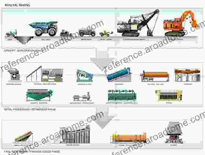 Diagram Showing The Mining And Processing Of Mineral Resources Suriname Revisited: Economic Potential Of Its Mineral Resources (SpringerBriefs In Earth Sciences)