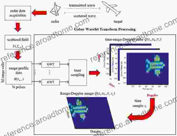 Discrete Wavelet Transform Applications Discrete Wavelet Transform: A Signal Processing Approach