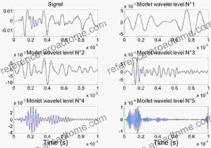 Discrete Wavelet Transform Case Studies Discrete Wavelet Transform: A Signal Processing Approach