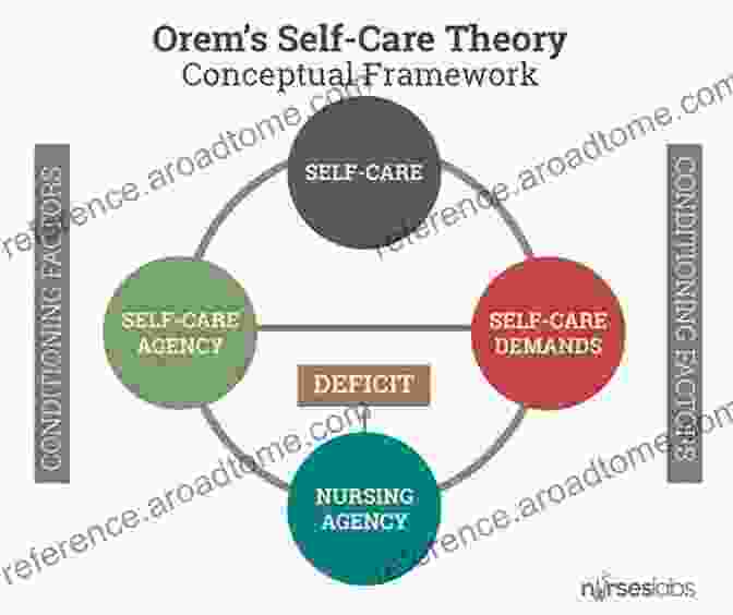 Dorothea Orem, The Pioneer Of The Self Care Deficit Theory Pioneering Theories In Nursing