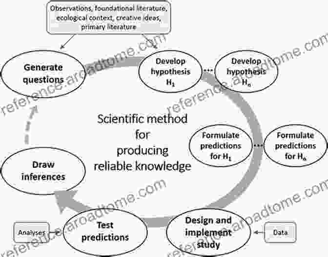 Embracing The Rigor And Precision Of The Scientific Method Digital Media And Child And Adolescent Mental Health: A Practical Guide To Understanding The Evidence