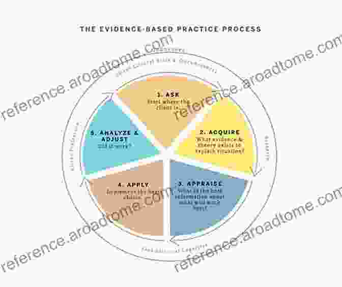 Empowering You To Apply Evidence Based Reasoning In Real World Scenarios Digital Media And Child And Adolescent Mental Health: A Practical Guide To Understanding The Evidence